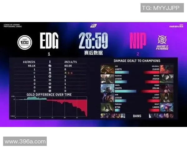 DOTA2力量排行榜更新BLG战队荣登第4名引发热议