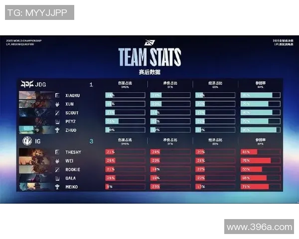 电竞比分王者荣耀最新速度排行榜揭晓JDG战队荣登第五名位置实时数据