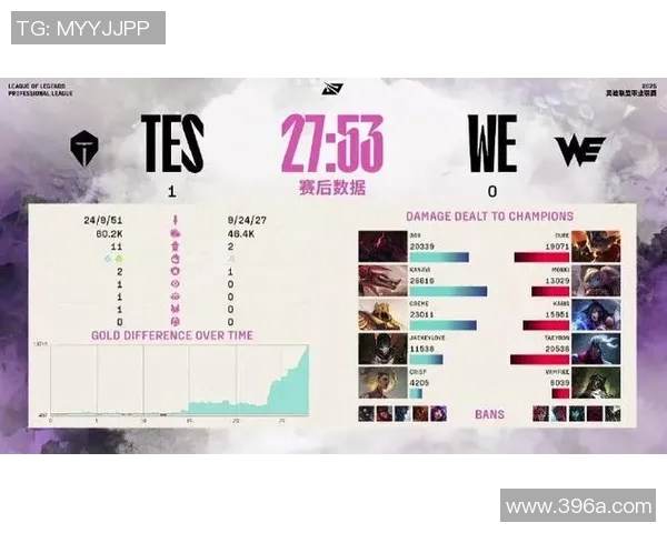 赛后复盘JDG与TES对决状态分析及未来展望实时新闻